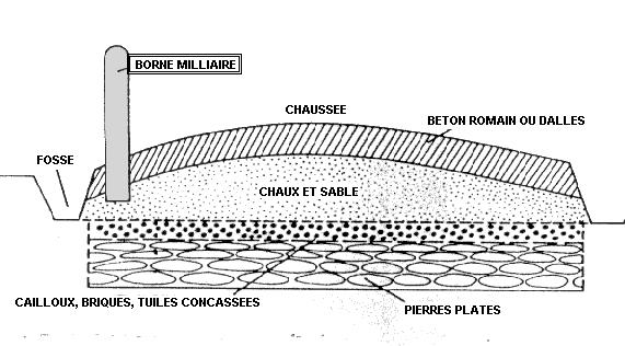 schema_coupe d'une voie romaine.jpg